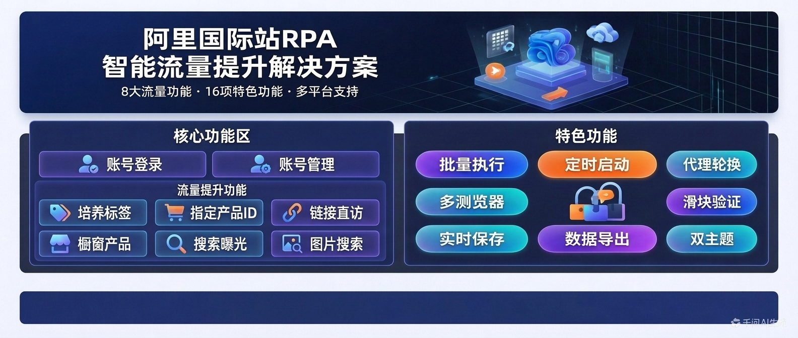 阿里国际站RPA流量系统